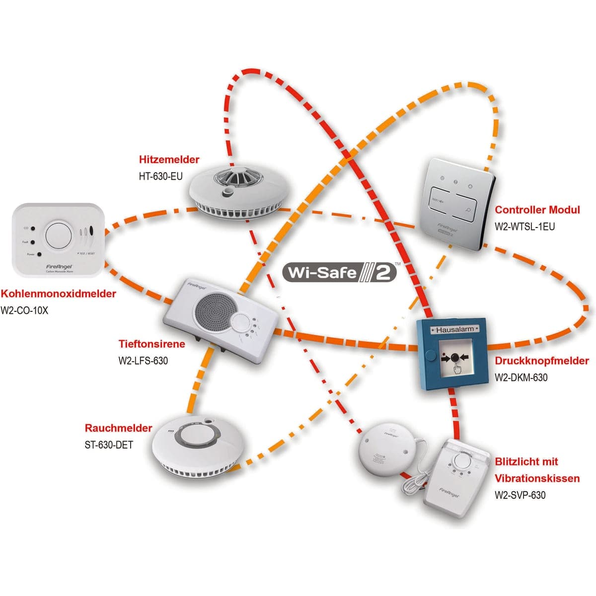 Funkmodul für Melder-Vernetzung – Ansicht 2 von 3
